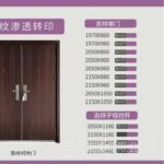 Entry Steel Door Home Garage Sun Protection Outdoor - Image 5